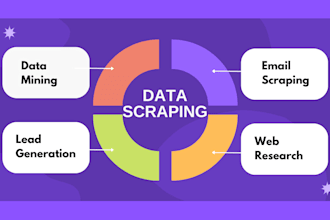 do web scraping, data mining, data extraction