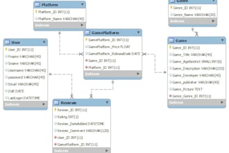 design and create your database