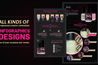 create business infographic, flowchart, and a diagram