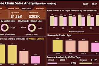 do power bi automation streamline your business reports