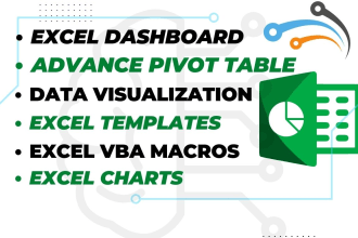 create interactive excel dashboard, template, pivot table