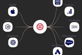 develop twilio conference, inbound,outbound call,sms, IVR, voicemail, onhol call