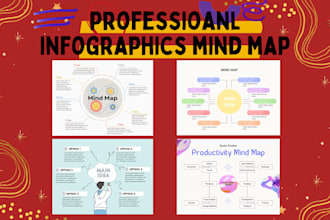 design a creative infographic mind map