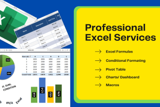 do microsoft excel formula, charts, pivot table, macros