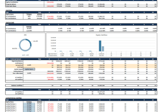 create financial models underwrite waterfall analysis
