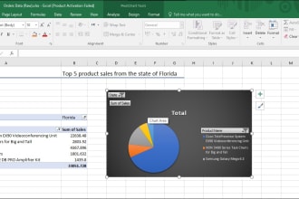 create pivot tables and related graph