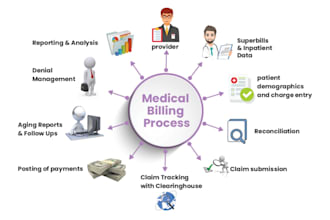 take care of your mental health practice and billing