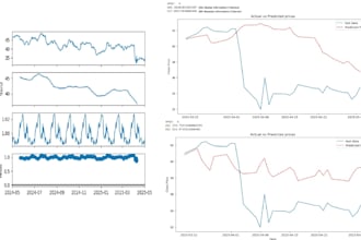 develop models, unveil hidden insights and turn your data into smarter decisions