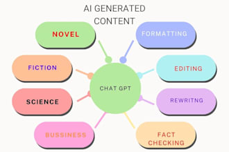 rewrite and proofread your  ia generated content