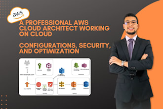 be your AWS cloud architect for cloud computing