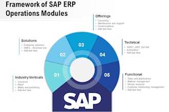 provide consultancy and support to sap mm, pp, qm modules