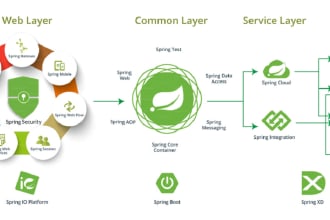 develop java spring boot kubernetes microservice application