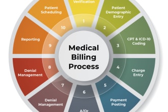 do behavioral and mental health billing