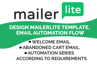 design mailerlite template, email automation and popup forms