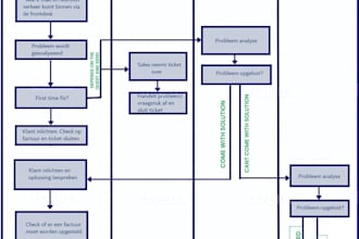 design a process map, workflow, flowchart in 24 hours