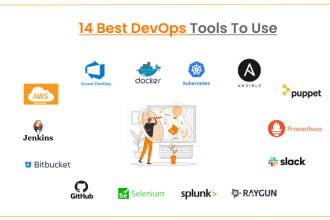 setup manage automate any cloud devops k8s infrastructure