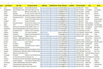 provide family office leads with valid contact