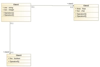 create your uml and sysml diagrams