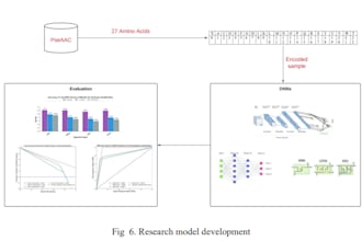 write computer science, IT, and se research articles