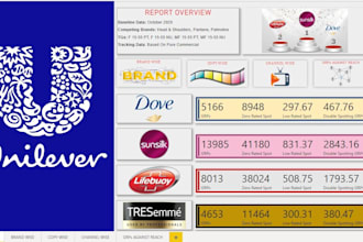 create power bi report and dashboard