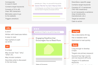 write best quality article