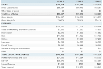 create a real estate proforma and sensitivity analysis