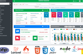 be fullstack developers PHP, flutter, javascript, database