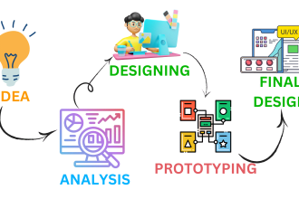 create mobile app ui and website ui design