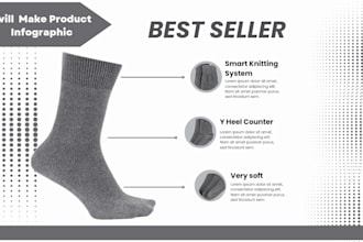 design amazon product infographics charts and designs