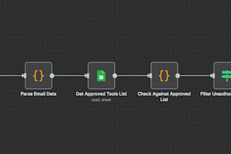 automate your business workflows with n8n