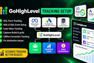 fix gohighlevel meta pixel tracking, google ads offline conversion attribution