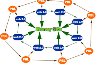 create a linkwheel of 8 web20 websites,upload your spintax article,put a profile