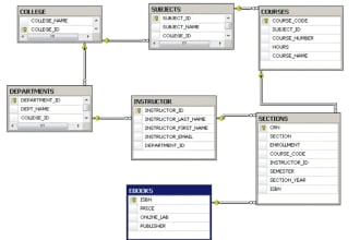 highest rated sql server dba expert vetted