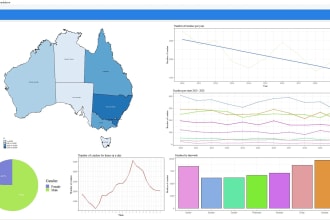 do data analysis and projects in r programming language