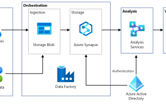 build your etl processes on azure