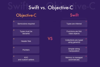 teach ios swift app development for apple iphone  and earn with google adsense