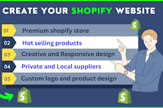 create shopify automation dropshipping store aliexpress website