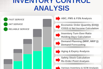 do your stock inventory abc analysis, fms, fsn analysis