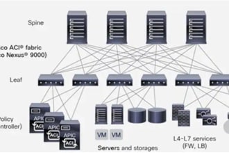 help you master cisco aci in just 15 hours