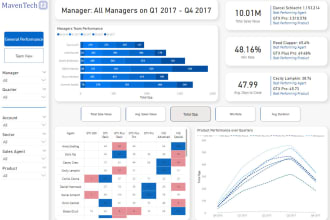 perform in depth data analysis using power bi and build dynamic dashboard