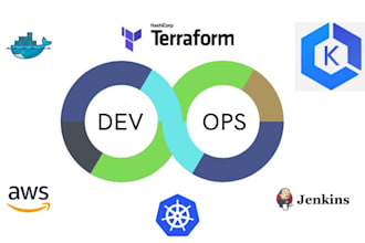 professional devops engineer, AWS cloud architect