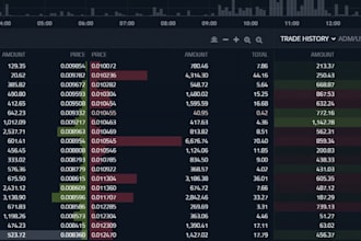 create a volume trading bot for your crypto market