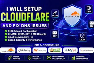 setup cloudflare, and fix dns, cname, dkim, spf, mx related issues