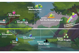 design roadmap, nft roadmap, nft, crypto roadmap, nft website for your project
