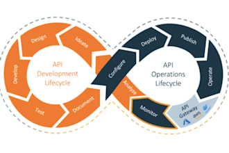 create and integrate rest API with dot net