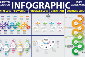 design business infographic, flowchart, workflow, org chart, process flow