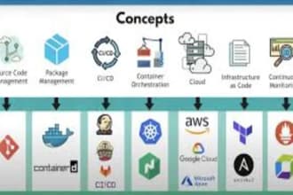be your devops and cloud engineer on AWS and gcp