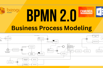 draw high quality bpmn business process model