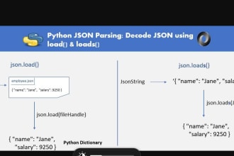 do algorithm, json parsing, regex, file handling  related tasks in python
