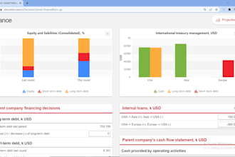 help with cesim business simulation